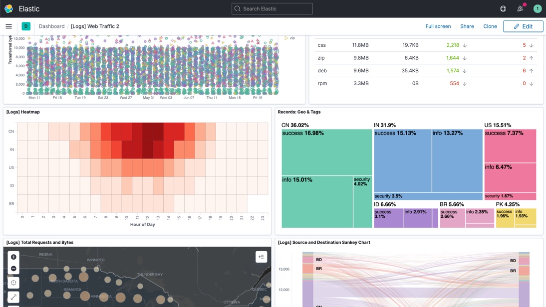 Elasticsearch Kibana Logstash ELK