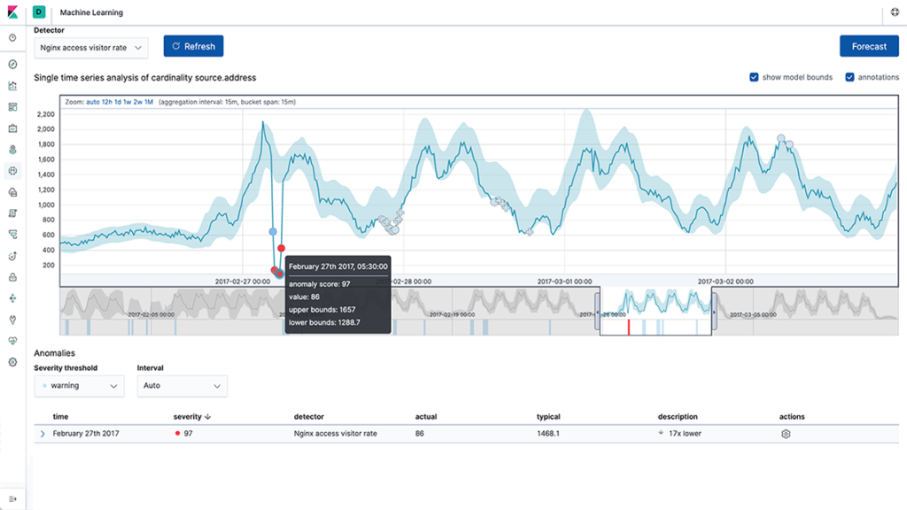 MACHINE_LEARNING_ELASTIC_KIBANA_LOGSTASH_ELK_STACK